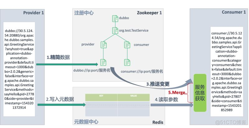 查询dubbo服务线程 dubbo怎么发现服务的_zookeeper_09