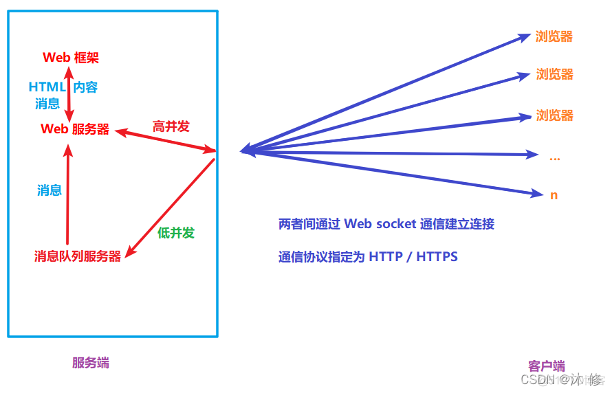 python3 实现snmp trap python mq_python_03