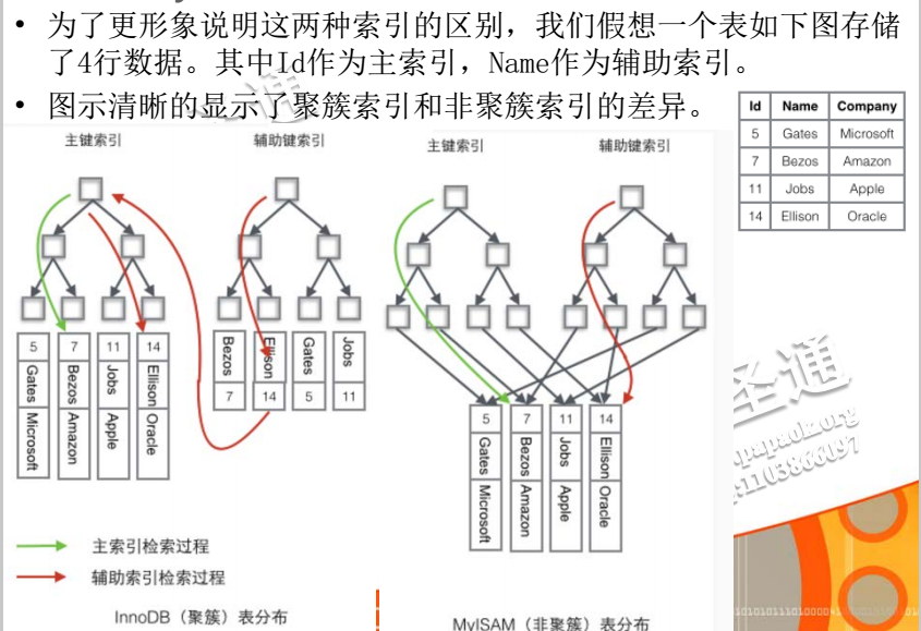 mysql串行化会造成主从不一致吗 mysql串行化实现原理_mysql串行化会造成主从不一致吗_04