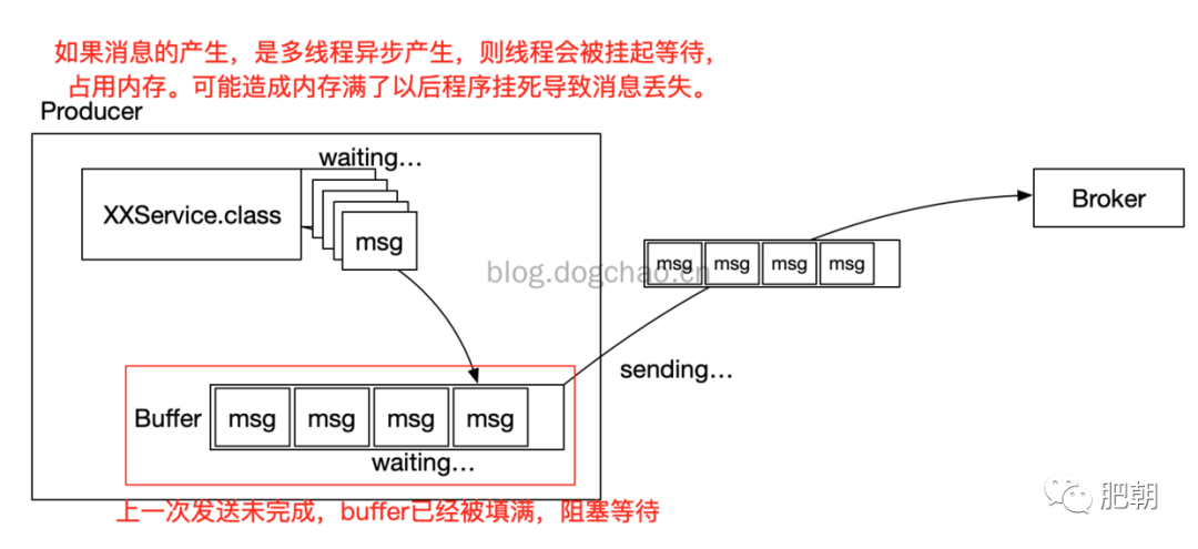 kafka 数据备份与恢复 kafka数据丢失问题_apache_05