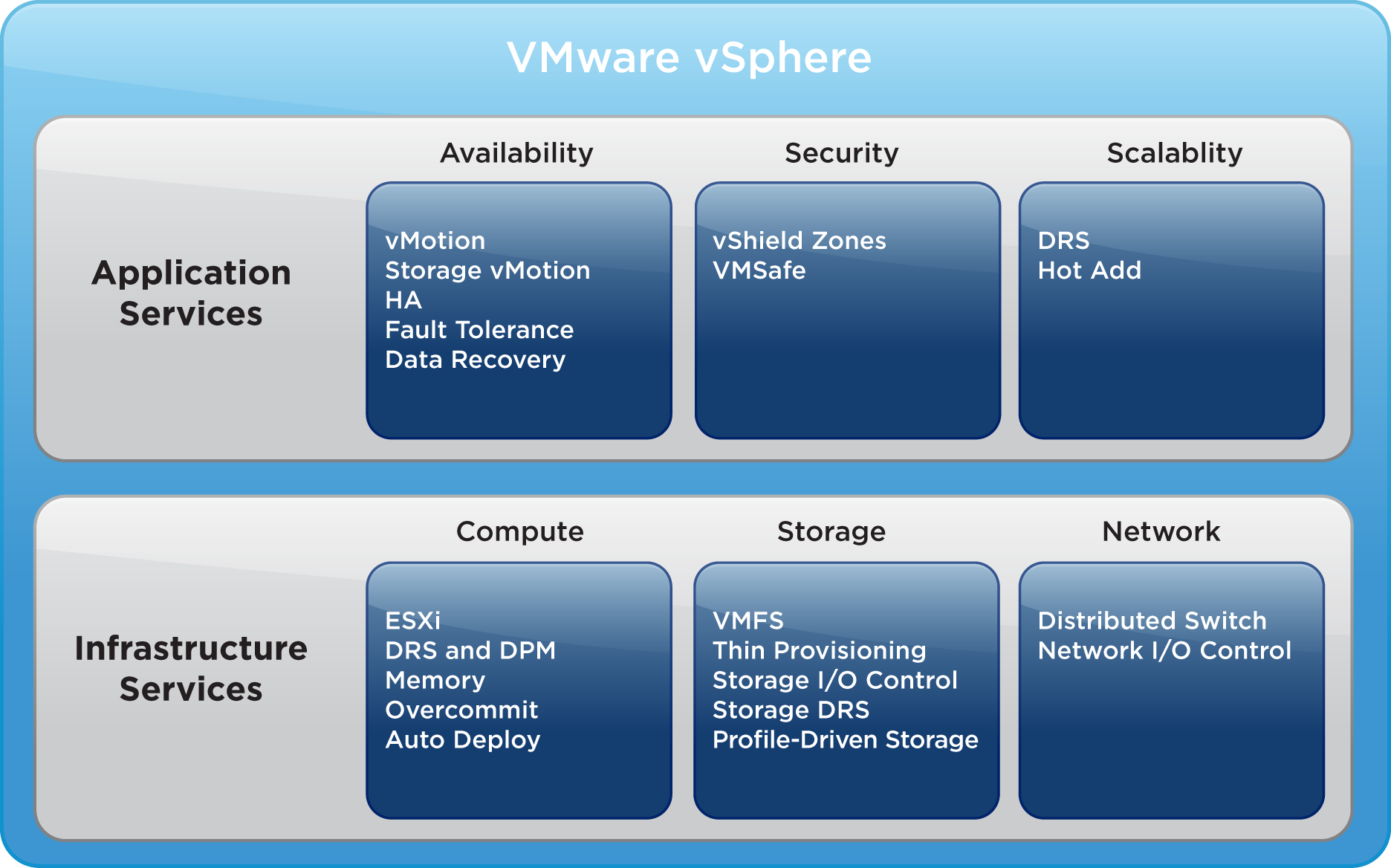 ESXI CPU不支持 安装办法 esxi cpu支持列表_服务器_02