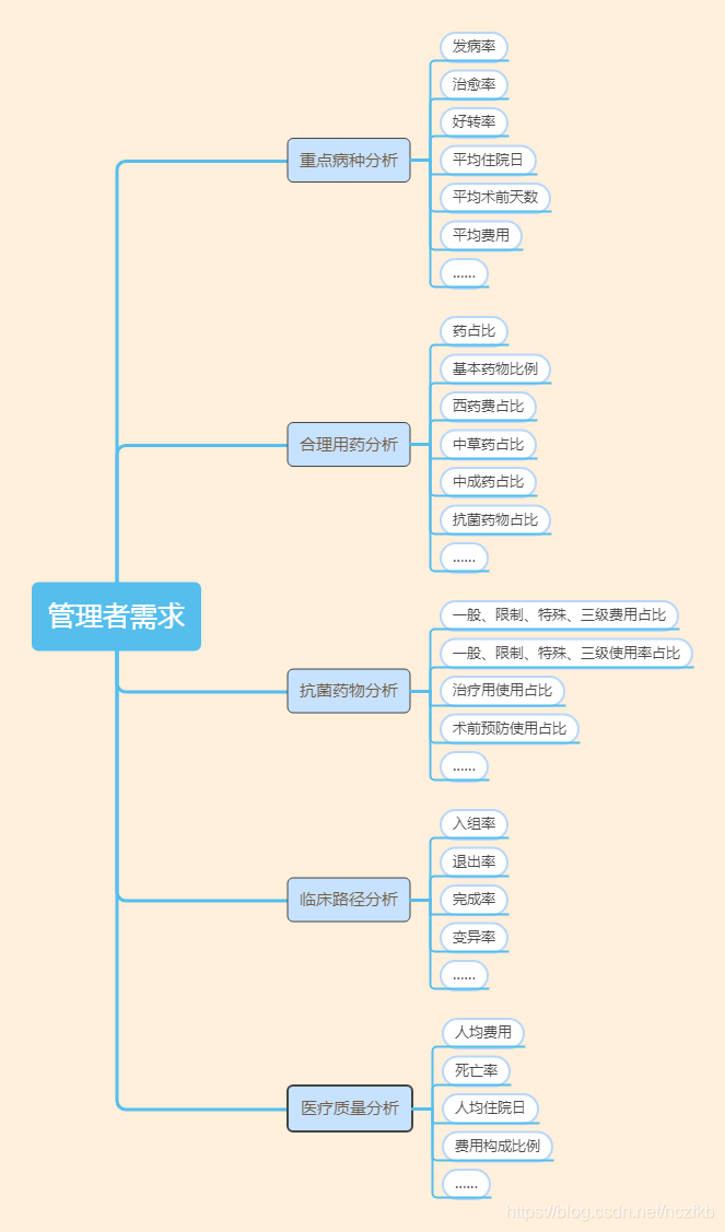 医院数据分析报告 医院 数据分析_数据_02