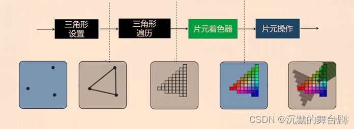 图形学手写光栅 光栅怎么写_光栅化_02