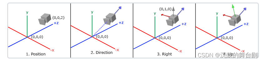 图形学手写光栅 光栅怎么写_数据_07