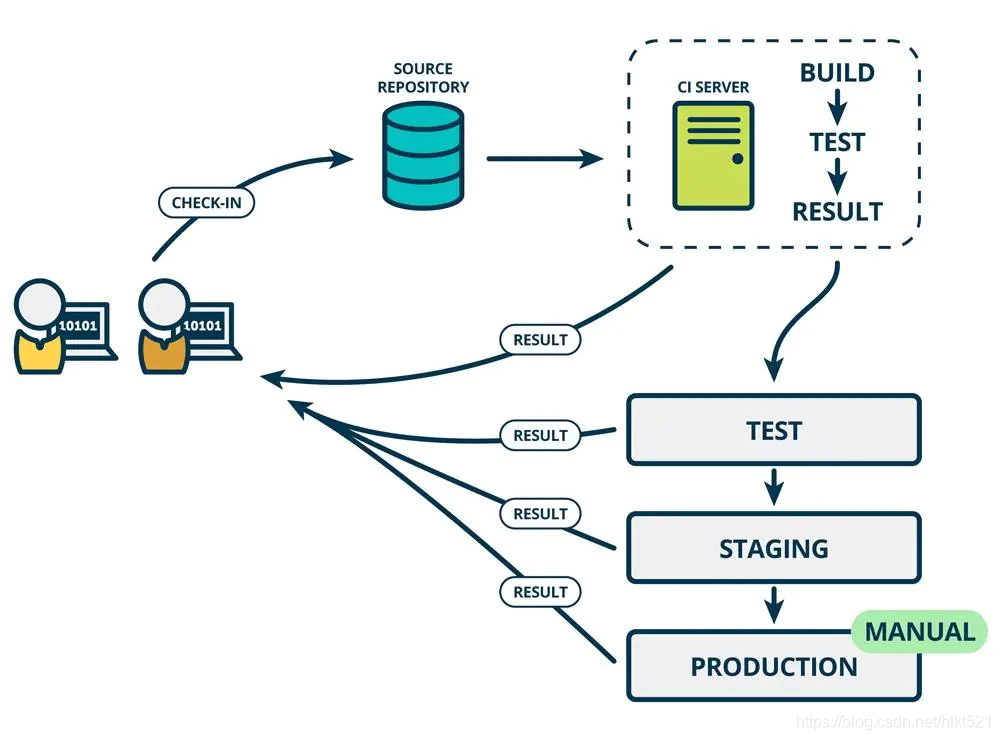 jenkins roles管理 jenkins操作手册_java_05