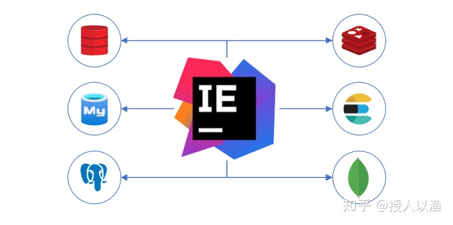 idea 使用的 java图形框架 idea图形化_sqlserver图形化工具