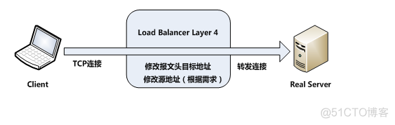 haproxy讲解 haproxy原理详解_haproxy讲解