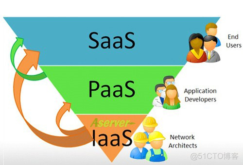 docker 授权码字节码级别 docker certified associate_Sass