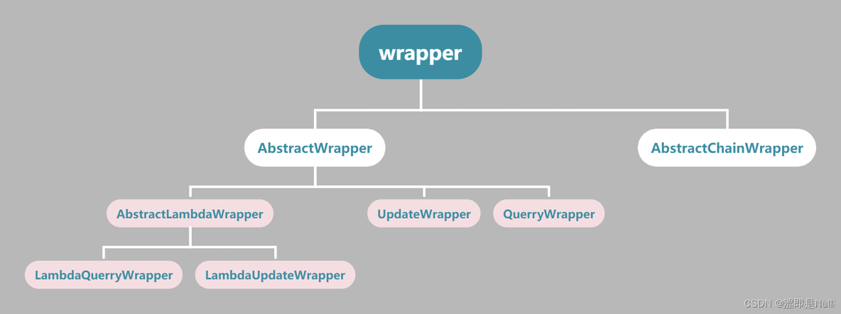 baseMapper的in查询 basemapper updatebyid_mybatis_06