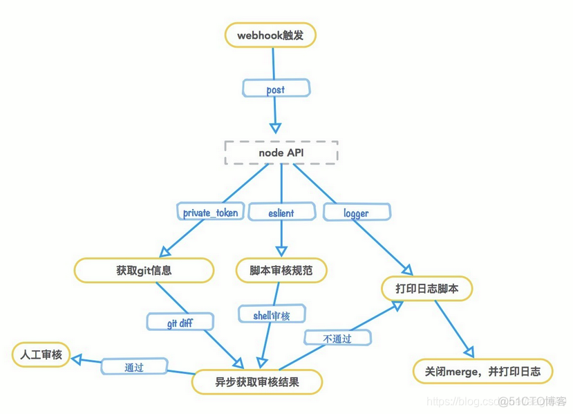 自动检查机 python 自动检测代码_svn_03