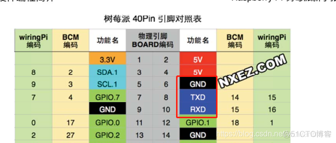 树莓派GPIO库python python控制树莓派gpio_web_15