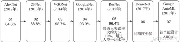 人工智能 知识图谱 redis 人工智能图解_深度学习_05