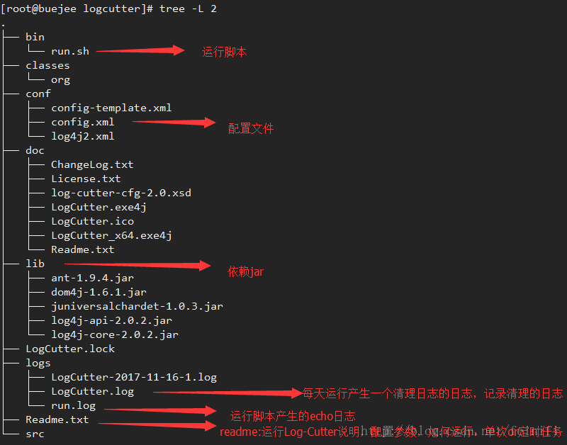 定时清理nginx日志脚本linux nginx清空日志_定时清理nginx日志脚本linux