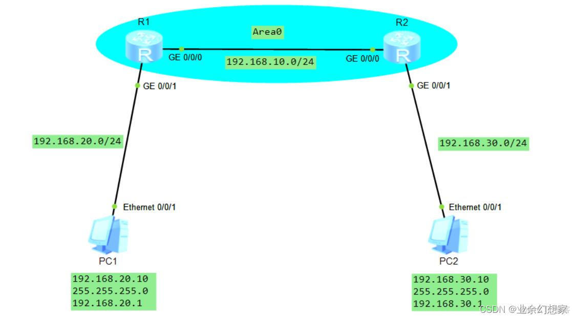 ospf优化 ospf配置案例_学习