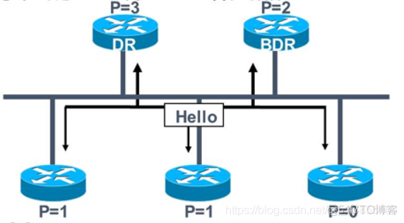 ospf路由汇总配置命令 ospf路由汇总三个条件_网络_05