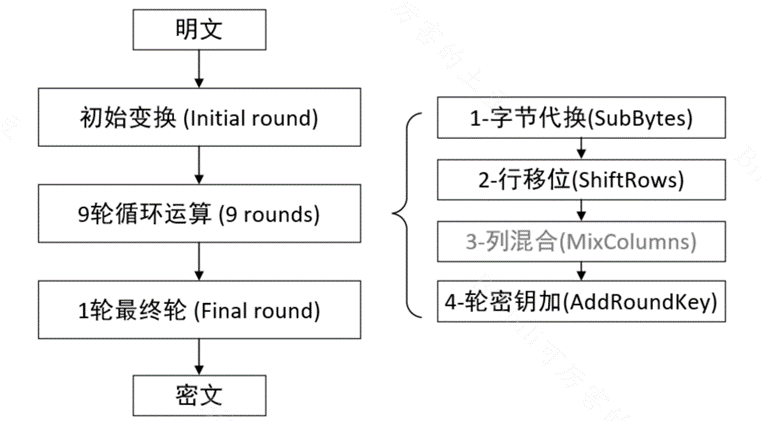 matlab aes matlab aesencrypt函数,matlab aes matlab aesencrypt函数_matlab_02,第2张