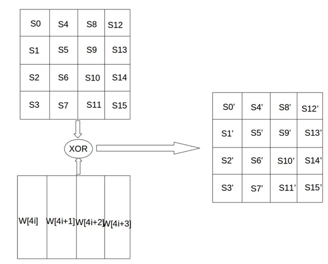 matlab aes matlab aesencrypt函数,matlab aes matlab aesencrypt函数_matlab aes_05,第5张