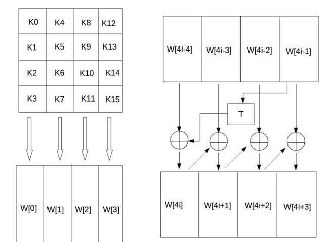 matlab aes matlab aesencrypt函数,matlab aes matlab aesencrypt函数_matlab aes_06,第6张