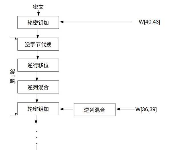 matlab aes matlab aesencrypt函数,matlab aes matlab aesencrypt函数_Powered by 金山文档_07,第7张