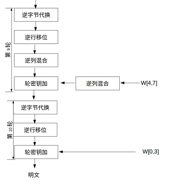 matlab aes matlab aesencrypt函数,matlab aes matlab aesencrypt函数_数组_08,第8张