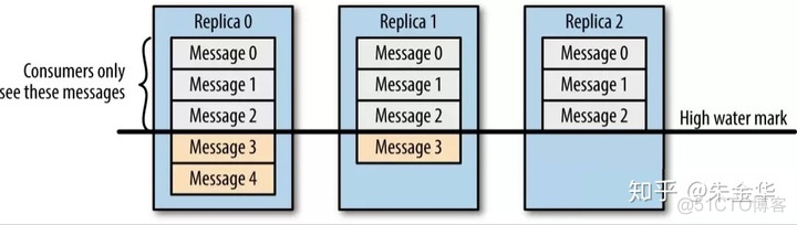 kafka支持同步刷盘吗 kafka 同步 异步_数据