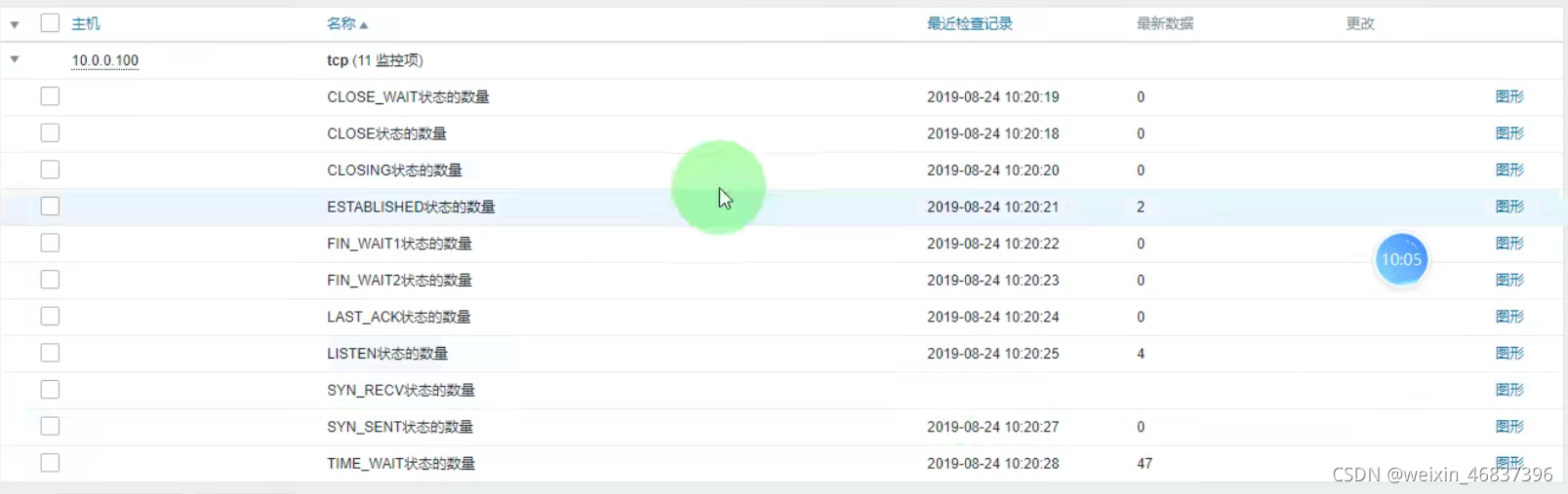 grafana QPS模板 grafana导出模板_grafana QPS模板_32