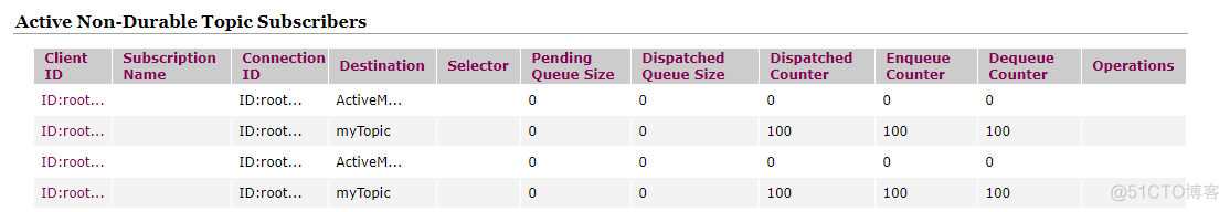 activemq windows 搭建 activemq 安装_apache_16