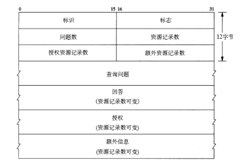 DNS报文Additional records 可以放多个OPT dns报文类型_数据