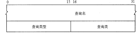 DNS报文Additional records 可以放多个OPT dns报文类型_DNS_03