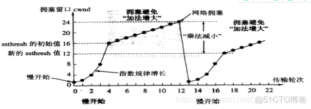 前端 私钥明文暴露 前端如何保证密钥安全_TCP_04