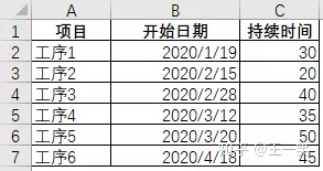 甘特图 java前端开发 甘特图csdn_数据源