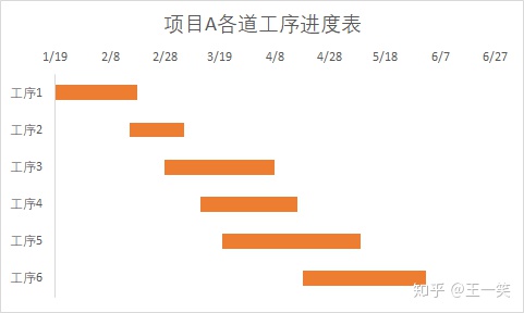 甘特图 java前端开发 甘特图csdn_日期格式_02