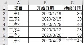 甘特图 java前端开发 甘特图csdn_甘特图 java前端开发_03