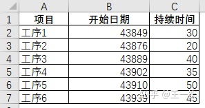 甘特图 java前端开发 甘特图csdn_数据源_04