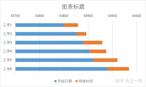 甘特图 java前端开发 甘特图csdn_日期格式_05