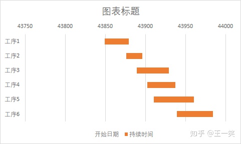 甘特图 java前端开发 甘特图csdn_日期格式_06