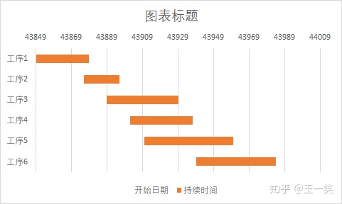 甘特图 java前端开发 甘特图csdn_日期格式_07