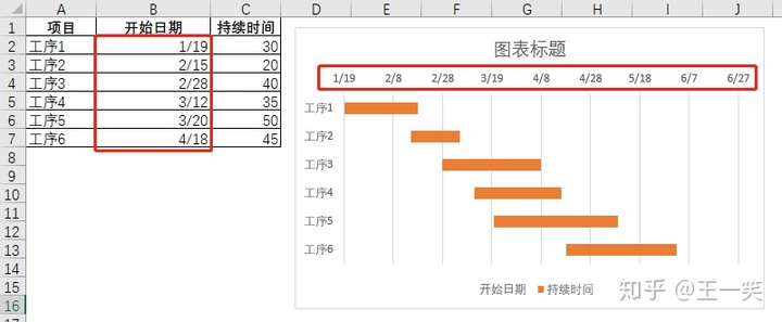 甘特图 java前端开发 甘特图csdn_数据源_08