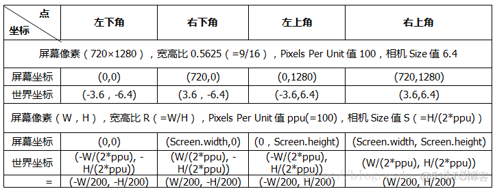 unity 图片美颜 unity相机设置_摄像机设置_13