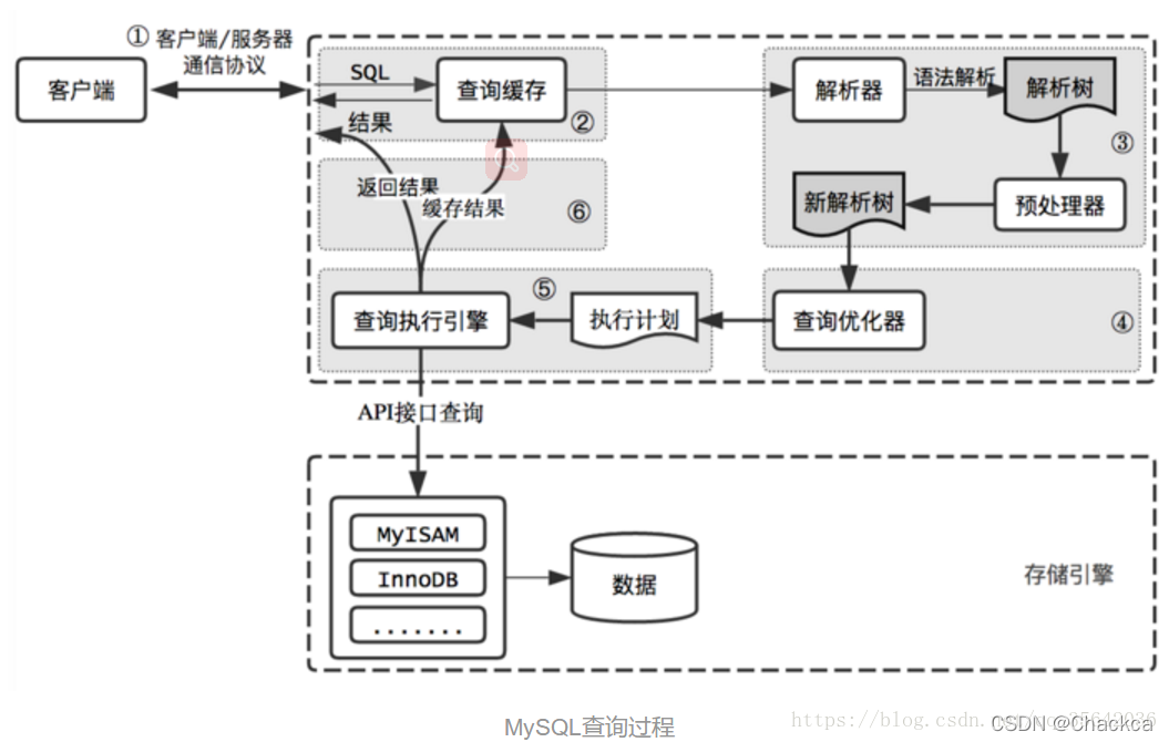 sqlite数据库的缓存 sql数据库缓存在哪里_字段