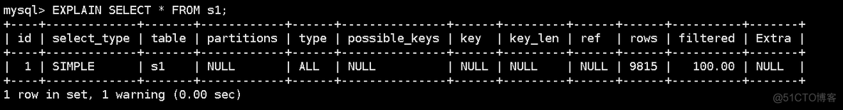 presto 查询 mysql 解析 mysql查询分析器使用_mysql_32