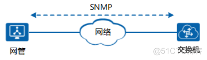 java读取交换机snmp 查看交换机snmp_java读取交换机snmp