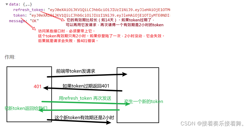 java token过期时间设置多长 前端token过期_拦截器_02