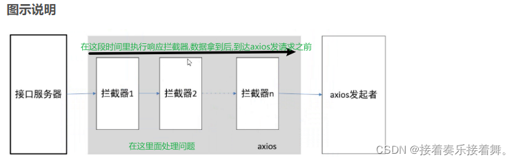 java token过期时间设置多长 前端token过期_javascript_03