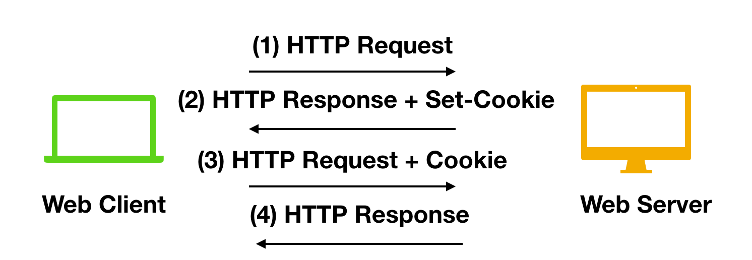 cookie会话保持 session共享 cookie会话保持和源地址_数据_06