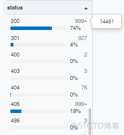 宝塔mysql binlog日志 宝塔数据库405 not allowed_访问量_02