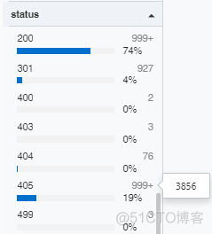 宝塔mysql binlog日志 宝塔数据库405 not allowed_服务器_03