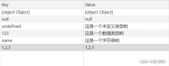 sessionStorage 赋值不起作用 sessionstorage使用_JSON