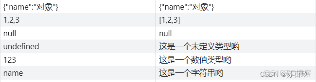 sessionStorage 赋值不起作用 sessionstorage使用_JSON_02