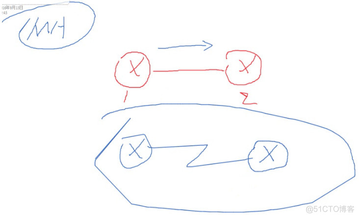 ospf dn比特位 ospf dn置位_网络类型_02